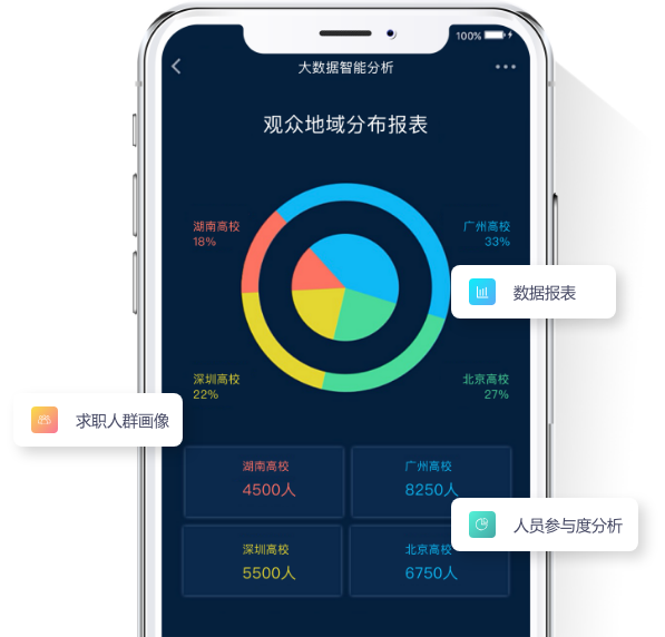 保利威-大数据智能分析，精准匹配优质人才