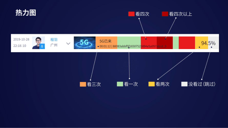 视频数据精细化运营—视频数据司南 